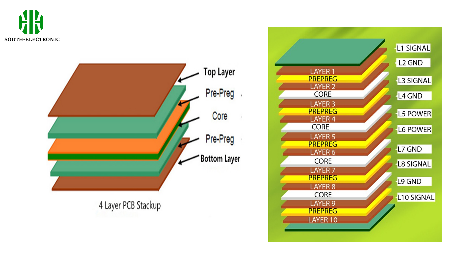 Pcb Stackup Explainedhow To Plan A Multilayer Stack