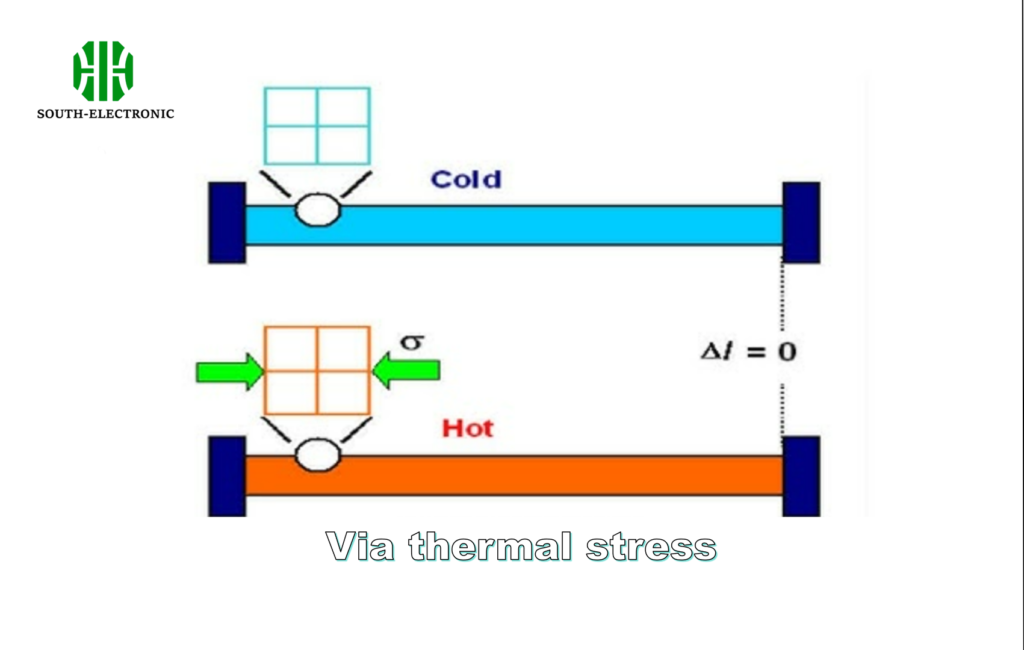 Thermal expansion diagram