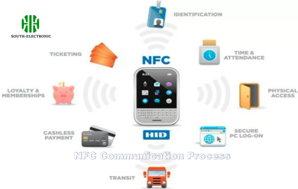 alt NFC operation diagram