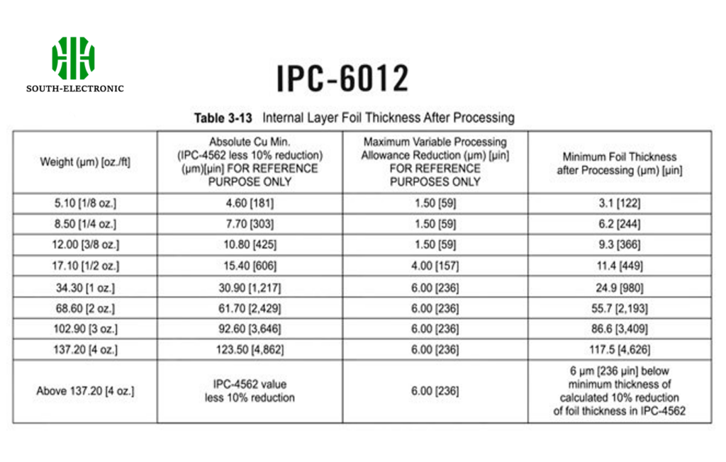 Comparación de grosor de cobre