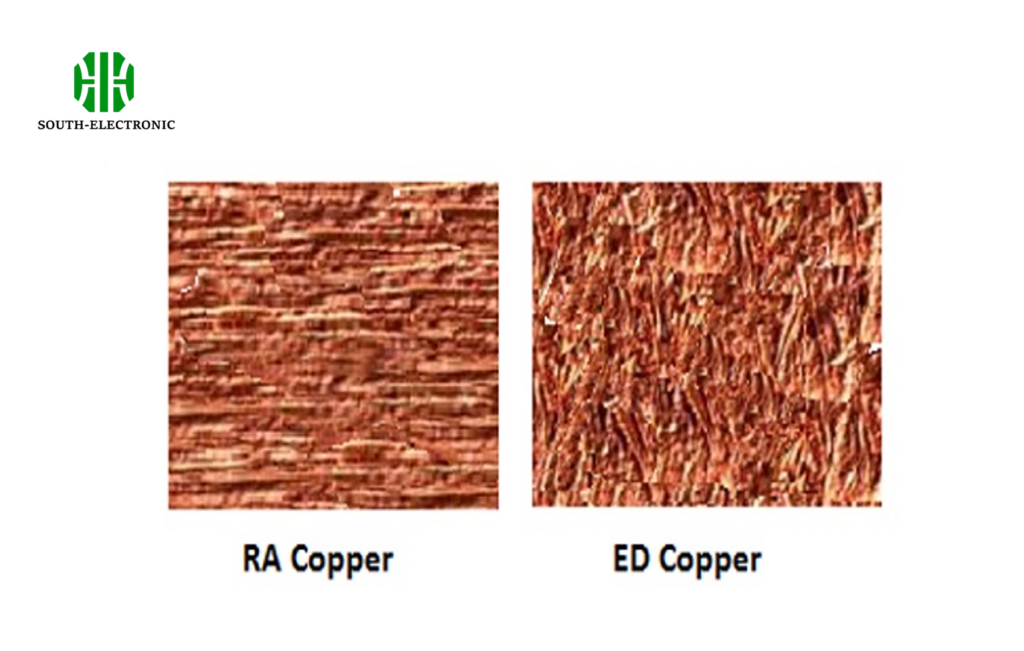 Métodos de fabricación de lámina de cobre