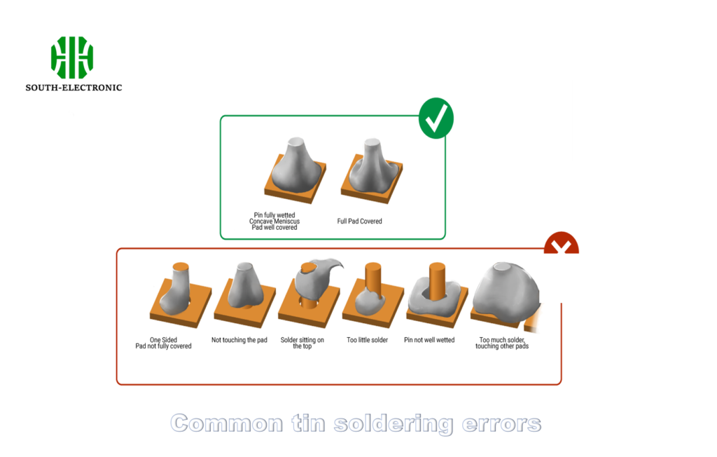 Illustration of solder defects