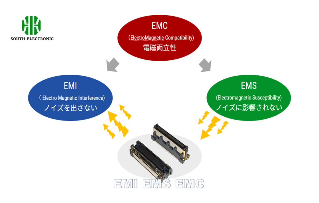 EMI EMS EMC definitions