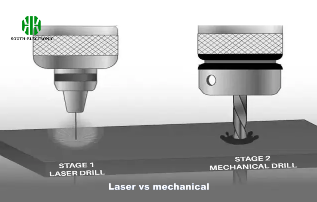 Laser vs mechanical comparison