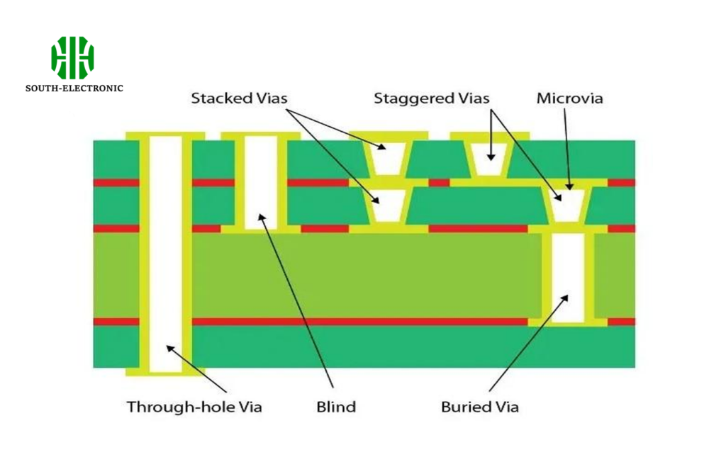 HDI via structure