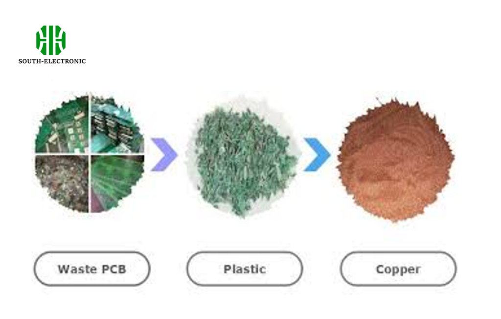 Diagrama de flujo del reciclaje de PCB