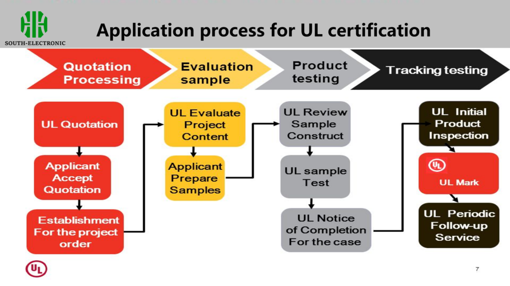 Application-process-for-UL-certification