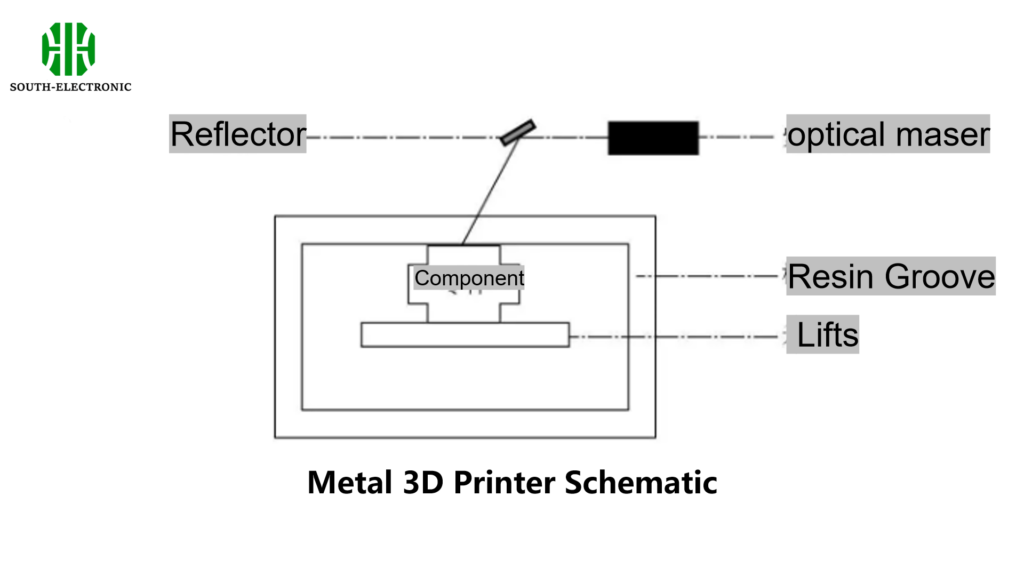 Metal-3D-Printer-Schematic