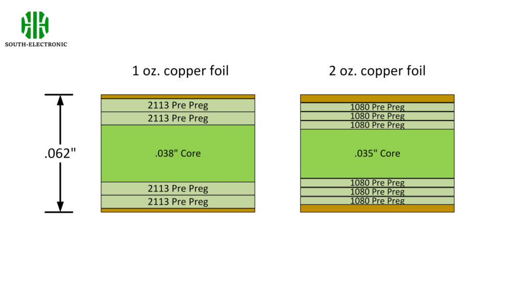 1-2-layer-PCB-Thickness