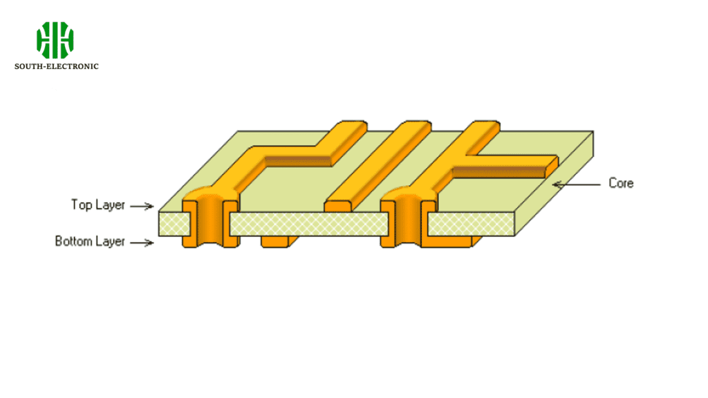 two sides of a PCB