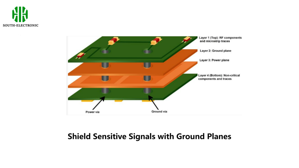 Shield Sensitive Signals with Ground Planes