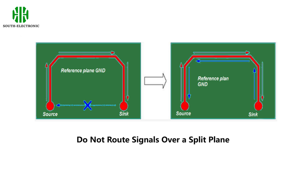 Do Not Route Signals Over a Split Plane