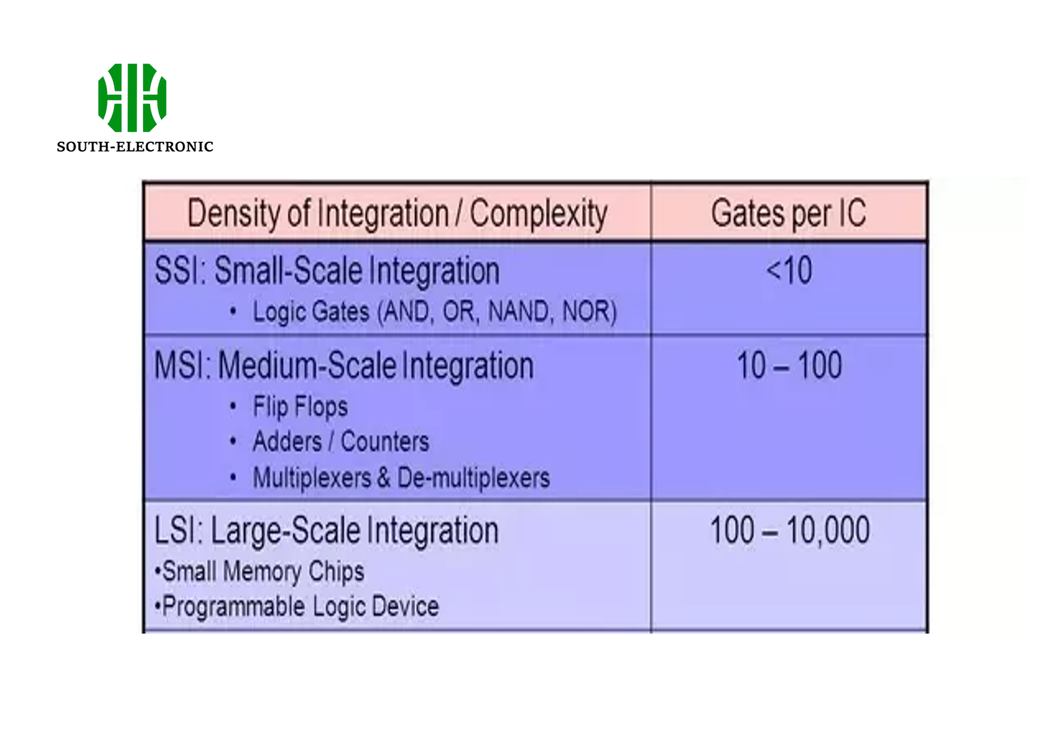 How Are Integrated Circuit Packages Classified?