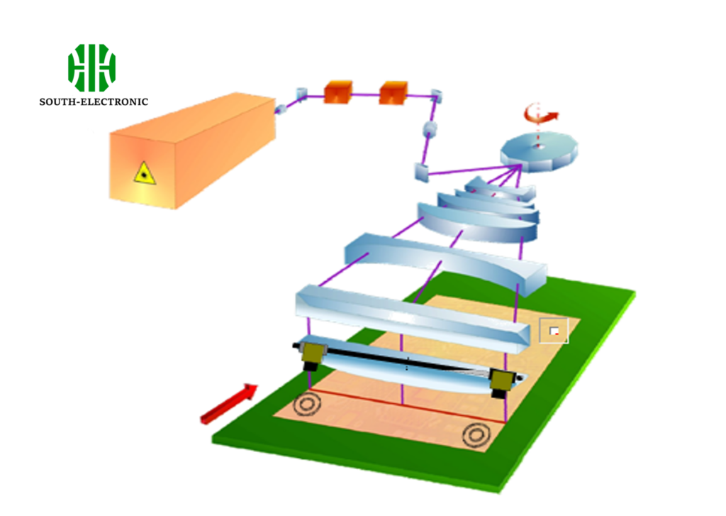 PCB Manufacturing