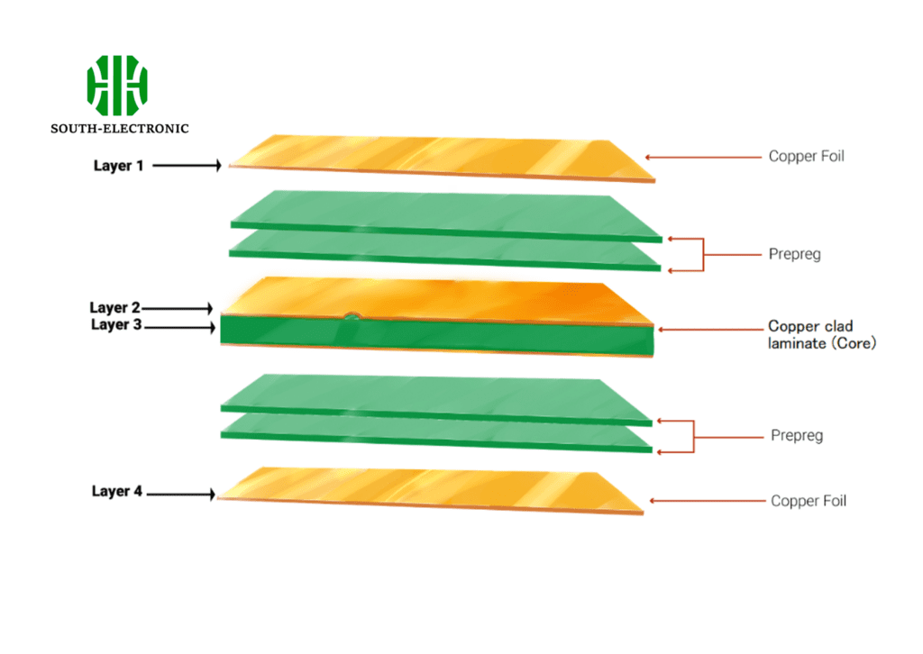 PCB Design the Stackup