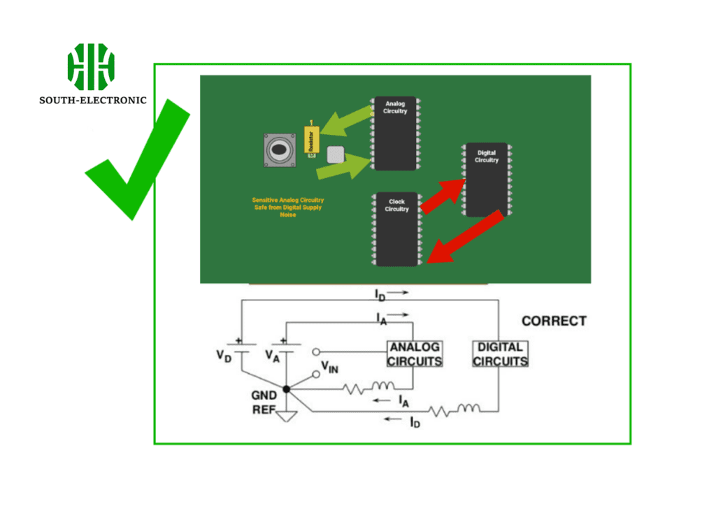 PCB Component Placement