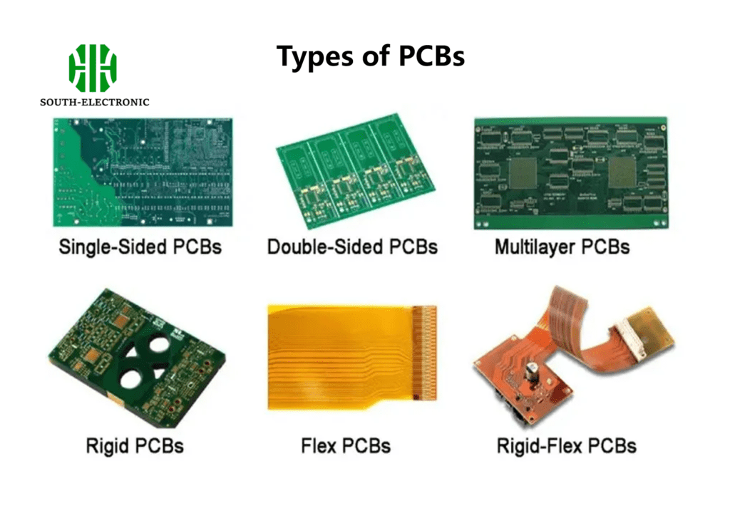 Types of PCB