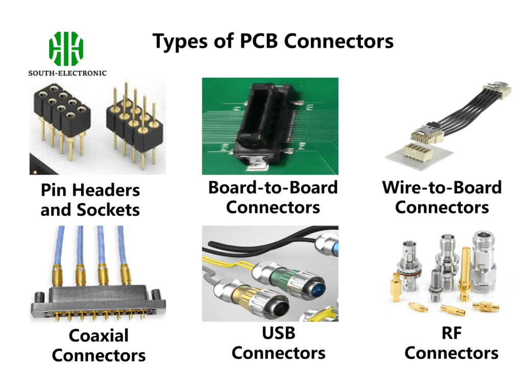 Types of PCB Connectors