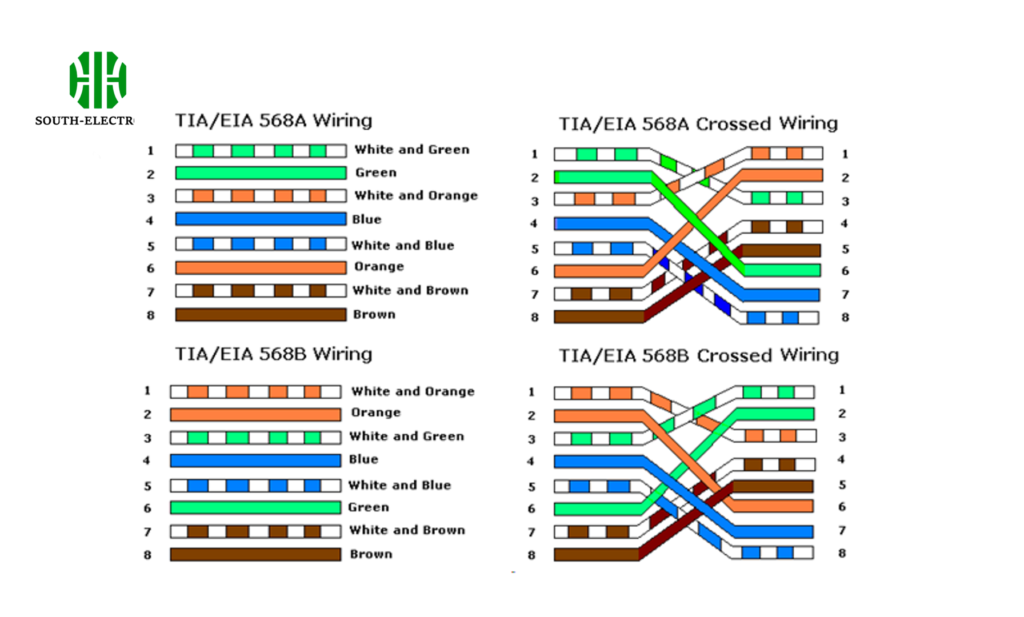 Tools and Techniques for Managing Crossing Wires