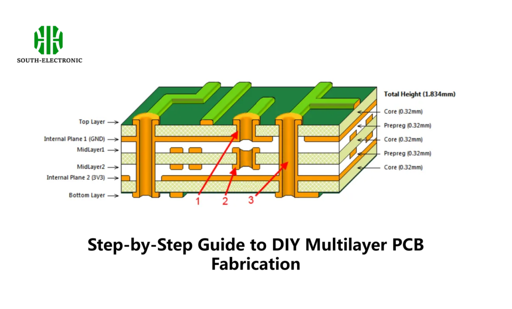 Step-by-Step Guide to DIY Multilayer PCB Fabrication