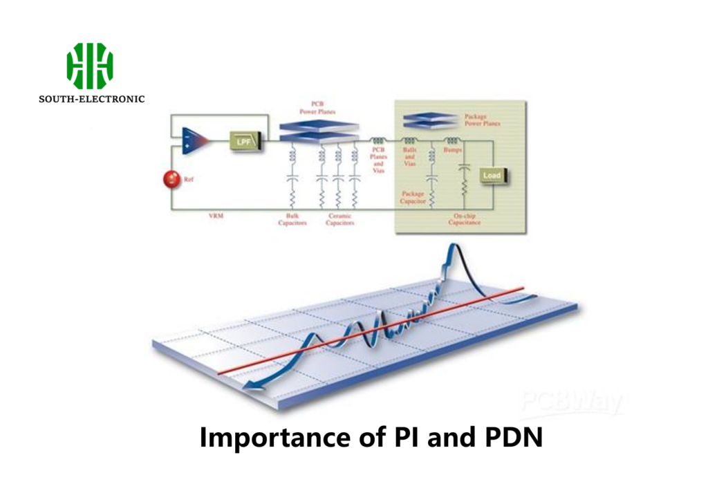 Importance of Power Integrity (PI) and Power Distribution Networks (PDN)