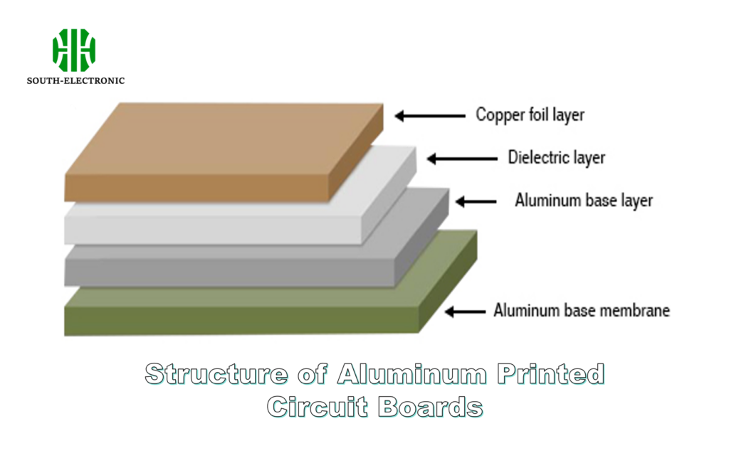 Structure of Aluminum Printed Circuit Boards