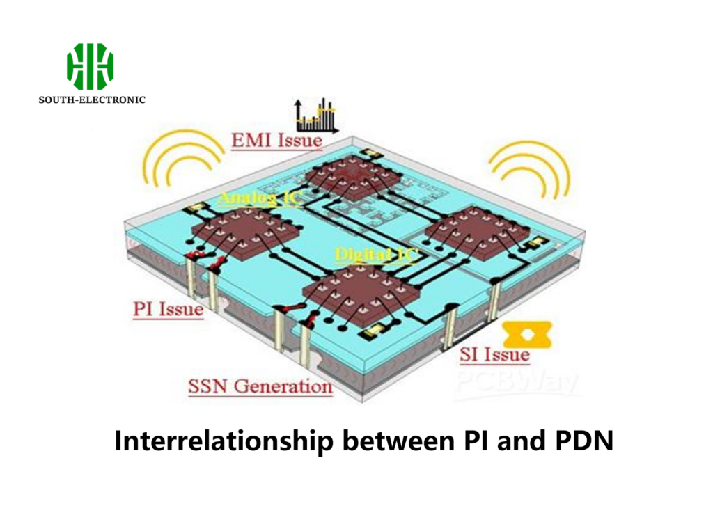 Interrelationship between PI and PDN