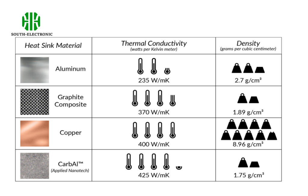 Comparing Aluminum with Other Heatsink Materials