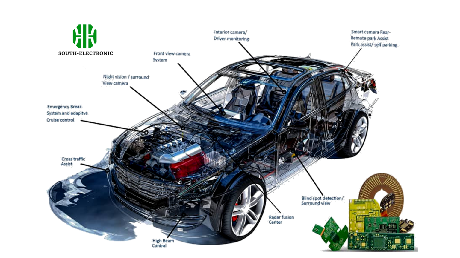 Automotive PCB Explained: Powering Today’s Automotive Technologies