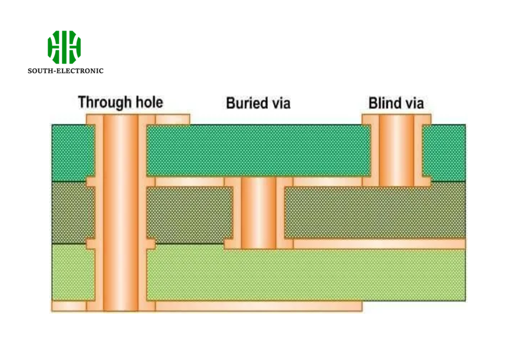 What is the Difference Between a Via and a Hole in PCB?