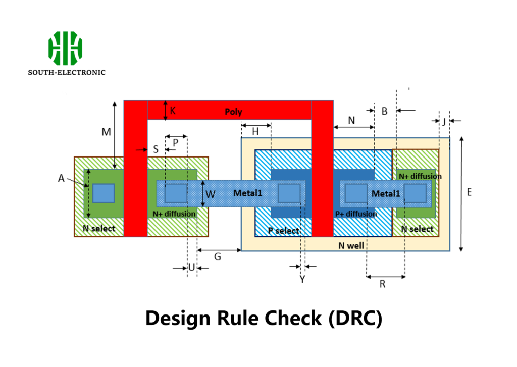 4. Design Rule Check (DRC)