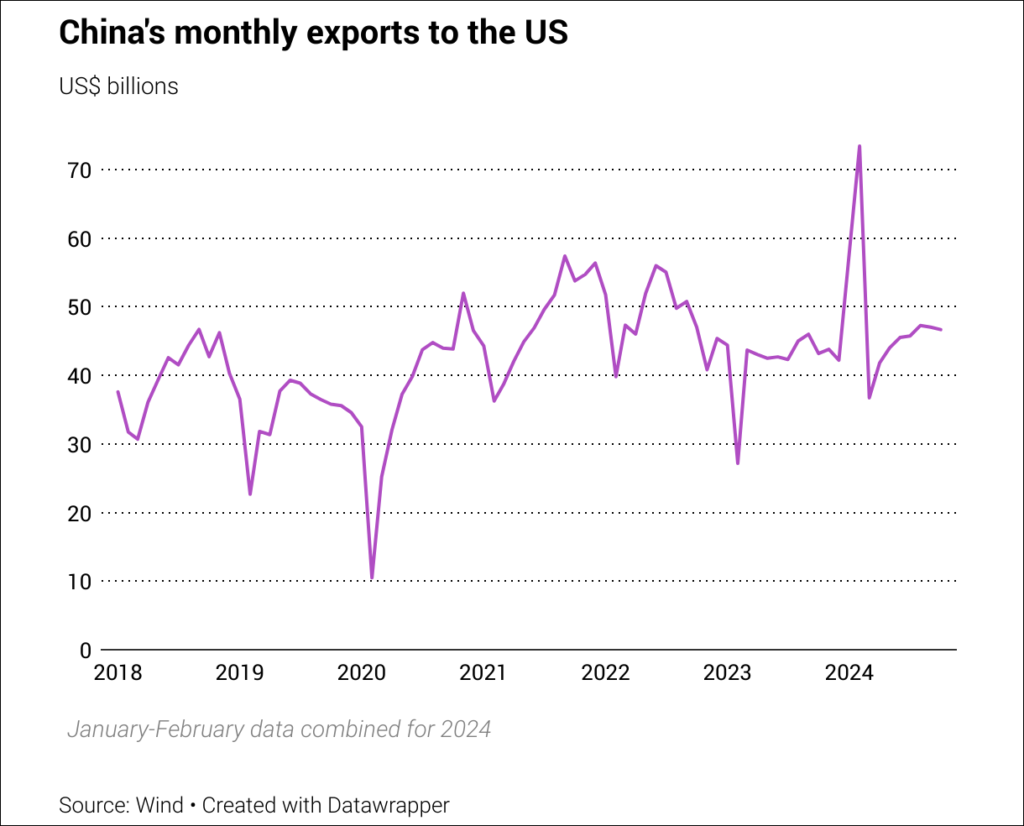 Economic Implications for China