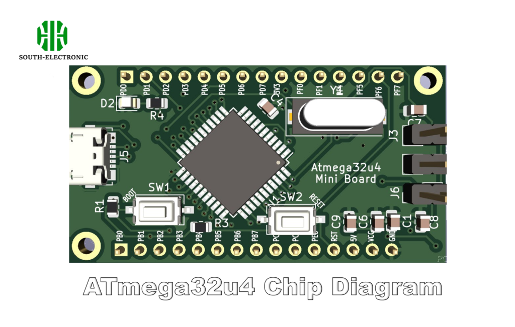 ATmega32u4 chip diagram