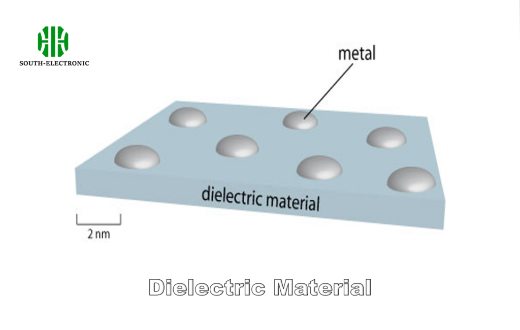 Dielectric material comparison