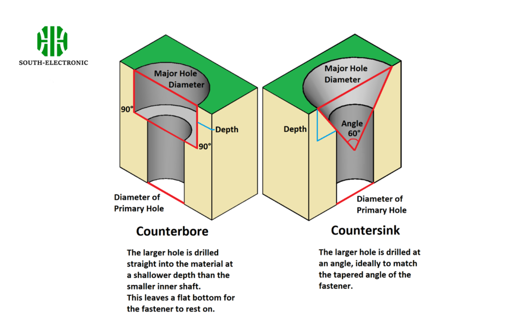 Counterbored hole cross-section