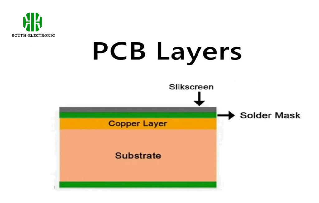 PCB layer structure visualization