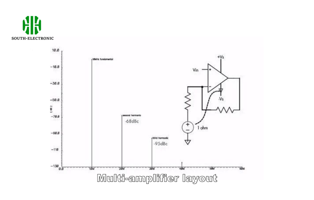 Multi-amplifier layout