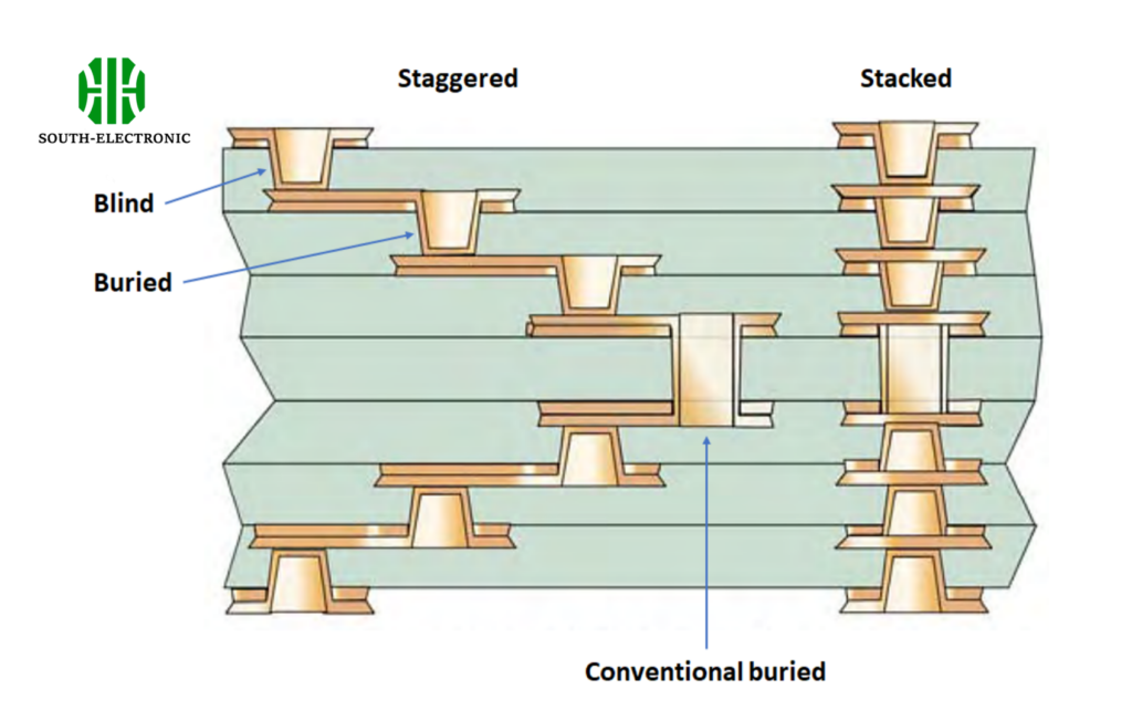 Microvia copper deposition analysis