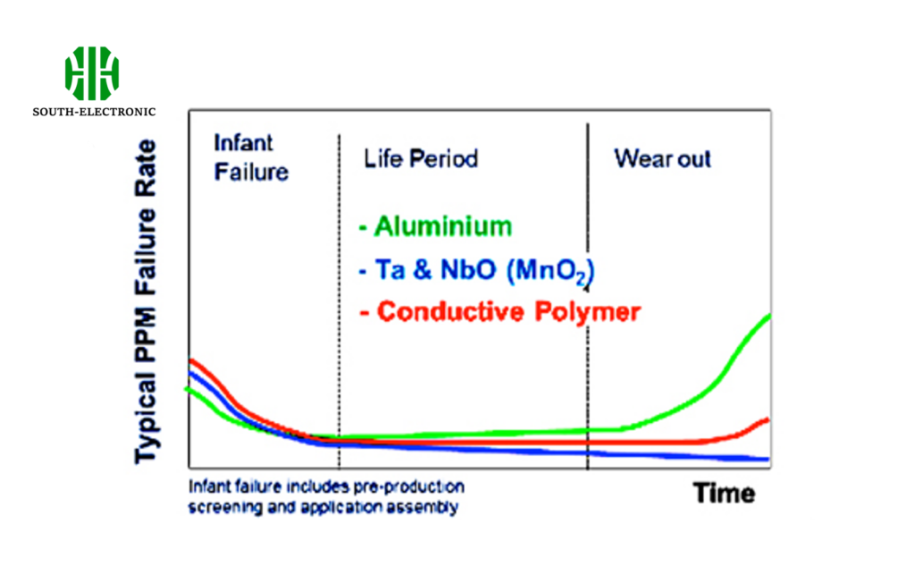 polymer vs MnO2