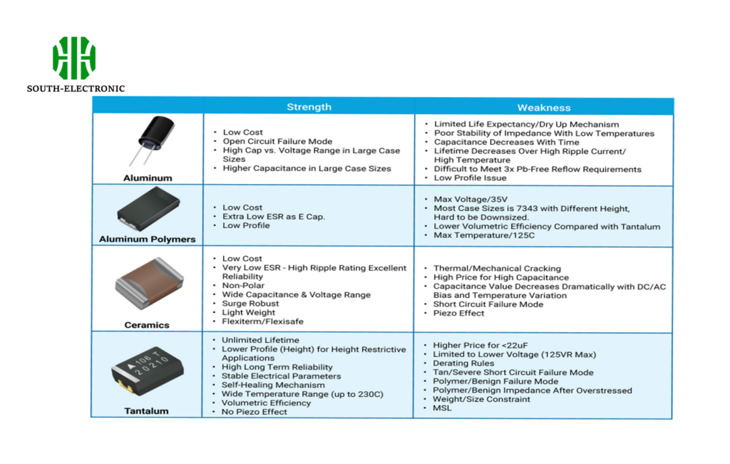 capacitor specifications