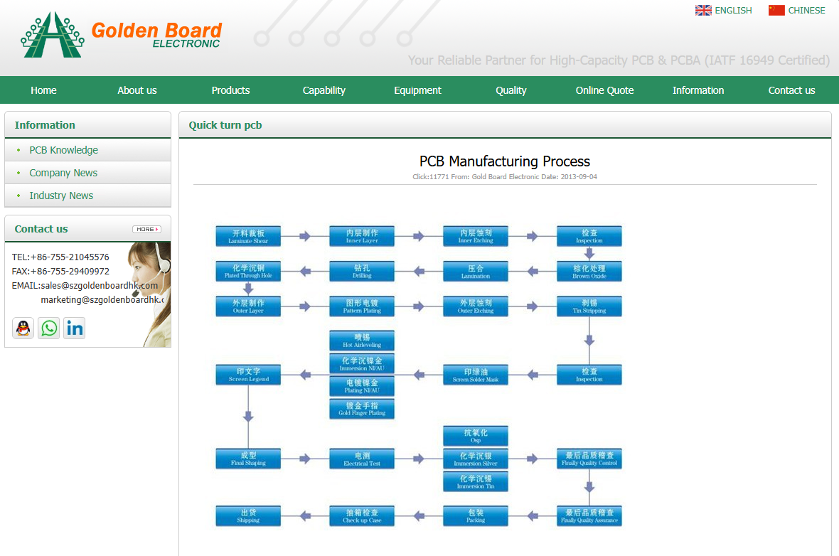 JHPCB